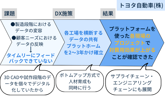 製造業DXの成功事例と課題を解決するツールとは？